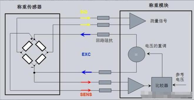 稱重傳感器原理圖